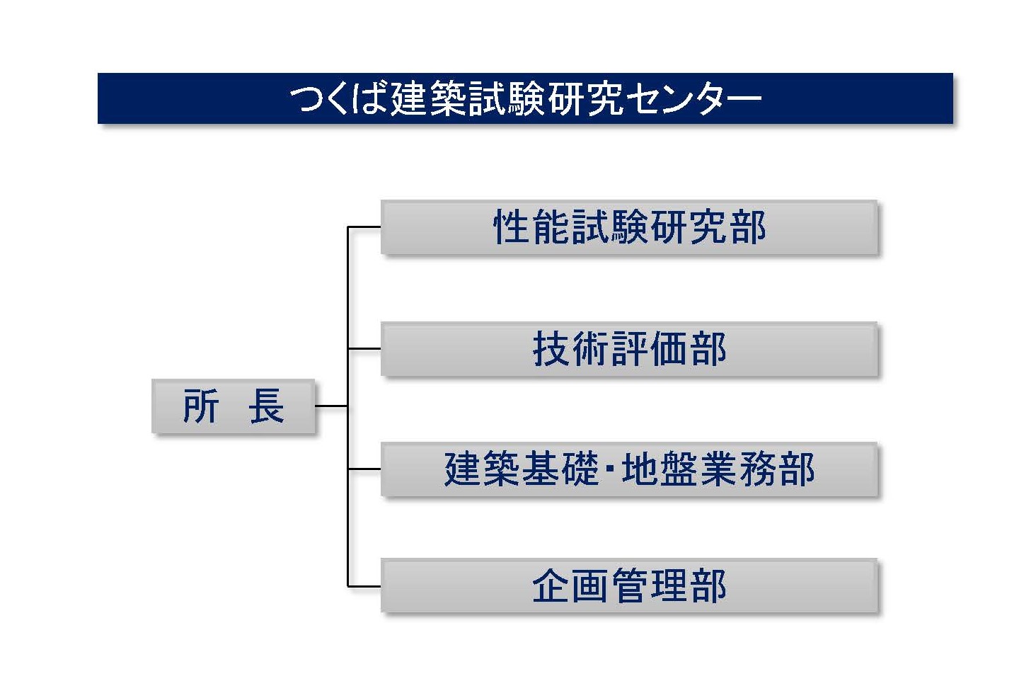 筑波試験センター組織図